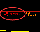 纸浆期货：试仓低点，精准展开快速回落