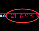 纸浆期货：试仓低点，精准展开快速回落