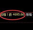 PTA期货：4小时周期，精准展开振荡洗盘