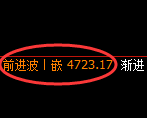 PTA期货：4小时周期，精准展开振荡洗盘