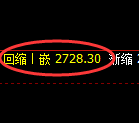 菜粕期货：修正低点，精准展开极端波动