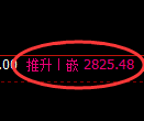 菜粕期货：修正低点，精准展开极端波动