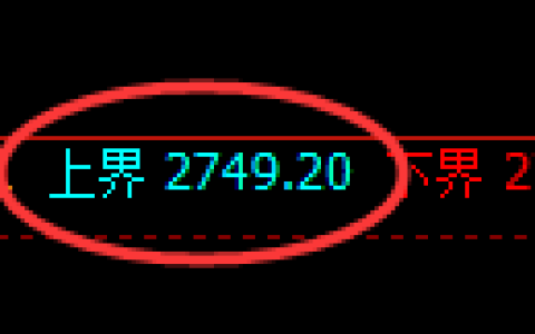 燃油期货：试仓高点，精准展开振荡回落