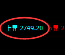 燃油期货：试仓高点，精准展开振荡回落