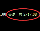 燃油期货：试仓高点，精准展开振荡回落