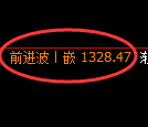 焦煤期货：4小时高点，精准展开振荡调整