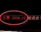 液化气期货：试仓低点，精准 展开振荡回升