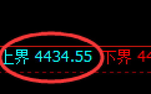 乙二醇期货：试仓高点，精准展开振荡回撤