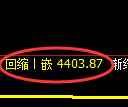乙二醇期货：试仓高点，精准展开振荡回撤