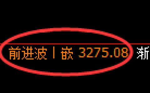 螺纹期货：4小时高点，精准展开振荡调整