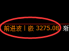 螺纹期货：4小时高点，精准展开振荡调整