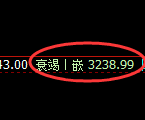 螺纹期货：4小时高点，精准展开振荡调整