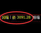 豆粕期货：日线低点，精准展开极端拉升