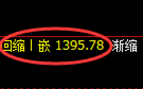 纯碱期货：4小时周期，精准展开区间振荡