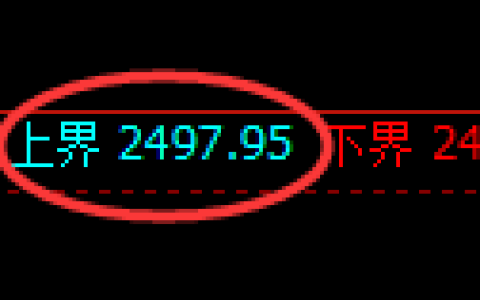 甲醇期货策略：4小时周期，精准展开振荡洗盘