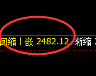 甲醇期货策略：4小时周期，精准展开振荡洗盘