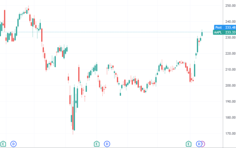 苹果：定位为“虚拟伴侣”的桌面机器人