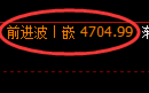 PTA期货：日线高点，精准展开极端回落
