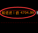 PTA期货：日线高点，精准展开极端回落
