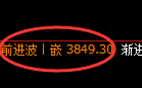 液化气期货：修正高点，精准展开宽幅调整