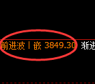 液化气期货：修正高点，精准展开宽幅调整