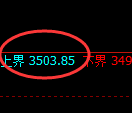 沥青期货：试仓高点，精准展开大幅极端回落