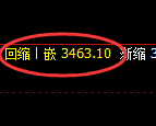 沥青期货：试仓高点，精准展开大幅极端回落