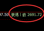 燃油期货：试仓高点，精准展开极端下行
