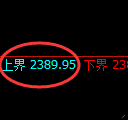 甲醇期货：4小时周期，精准展开振荡调整