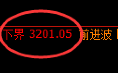 螺纹期货：试仓低点，精准展开振荡修正