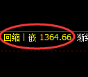 纯碱期货：日线低点，精准展开振荡修正