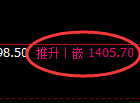 纯碱期货：日线低点，精准展开振荡修正