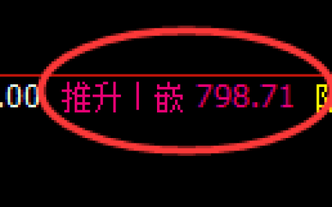 铁矿石期货：4小时高点，精准展开极端回落