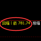 铁矿石期货：4小时高点，精准展开极端回落