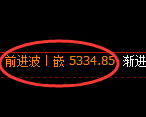 纸浆期货：修正低点，精准展开振荡反弹