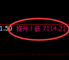 聚丙烯期货：日线高点，精准展开振荡回落