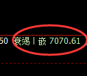 聚丙烯期货：日线高点，精准展开振荡回落