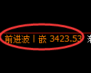 美黄金期货：修正高点，精准展开大幅极端回落