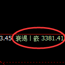 美黄金期货：修正高点，精准展开大幅极端回落