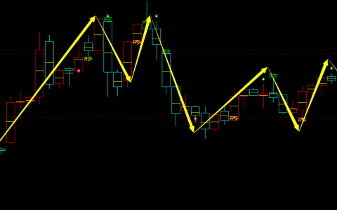 螺纹期货：4小时周期，多空精准转折结构，胜率：100%