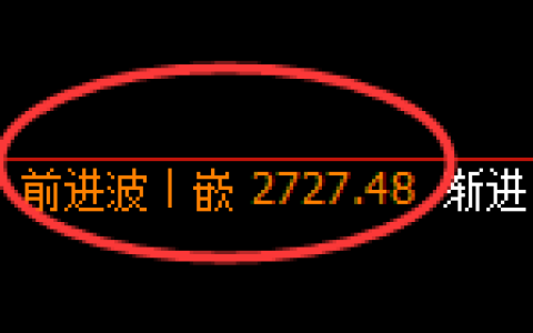 燃油期货：日线高点，精准展开冲高回落