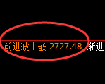 燃油期货：日线高点，精准展开冲高回落