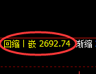 燃油期货：日线高点，精准展开冲高回落