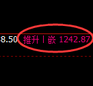 玻璃期货：日线高点，精准展开单边回落