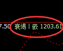 玻璃期货：日线高点，精准展开单边回落