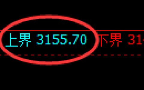豆粕期货：试仓高点，精准展开振荡回落