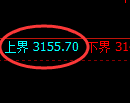 豆粕期货：试仓高点，精准展开振荡回落