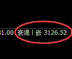 豆粕期货：试仓高点，精准展开振荡回落
