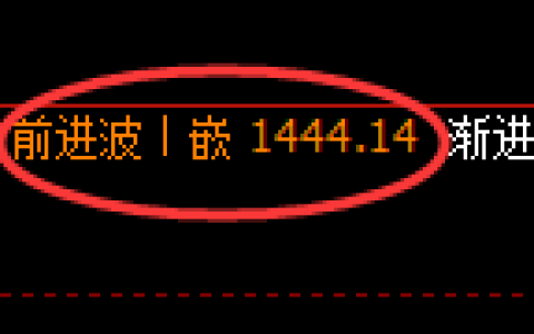 纯碱期货：回补高点，精准展开大幅回落