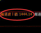 纯碱期货：回补高点，精准展开大幅回落